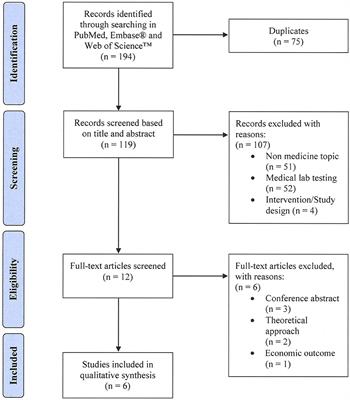 A Systematic Review of Medication Adherence Thresholds Dependent of Clinical Outcomes